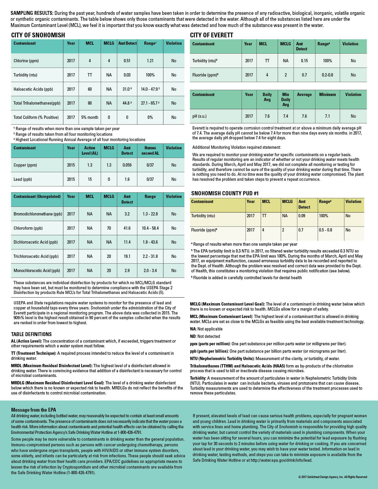 2017 Water Quality Rpt pg 4