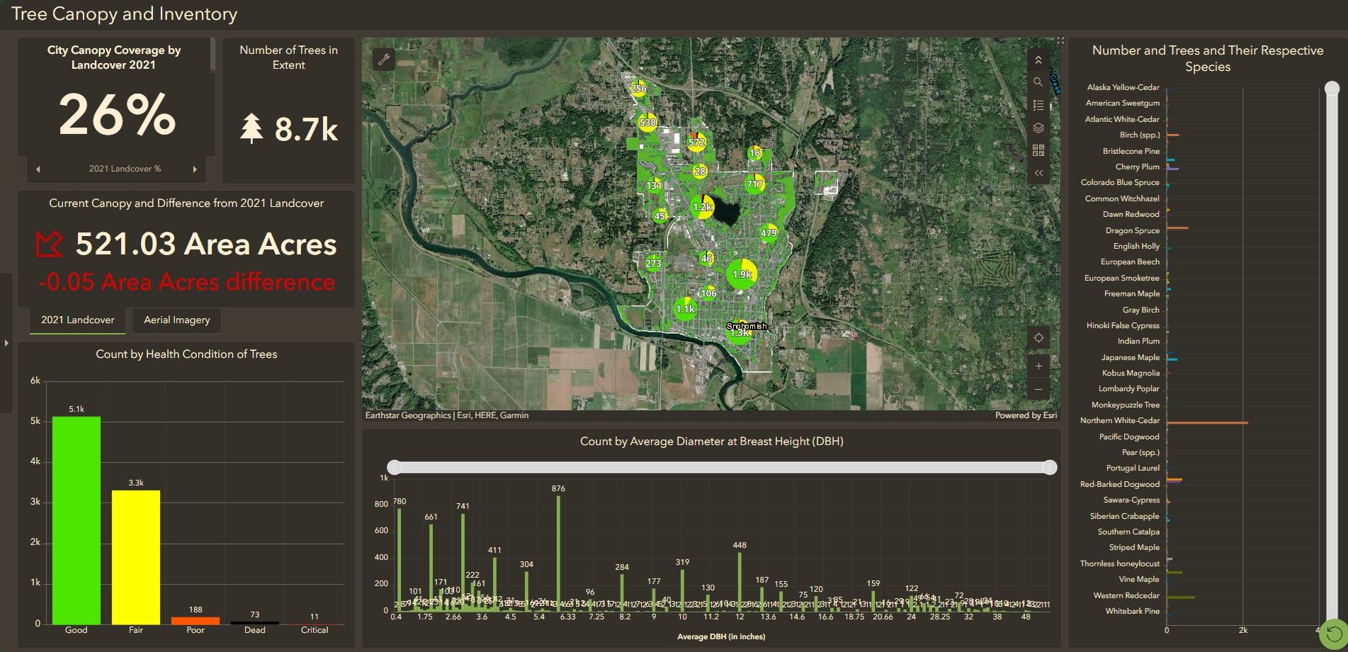 Tree_Canopy_and_Inventory_Dashboard