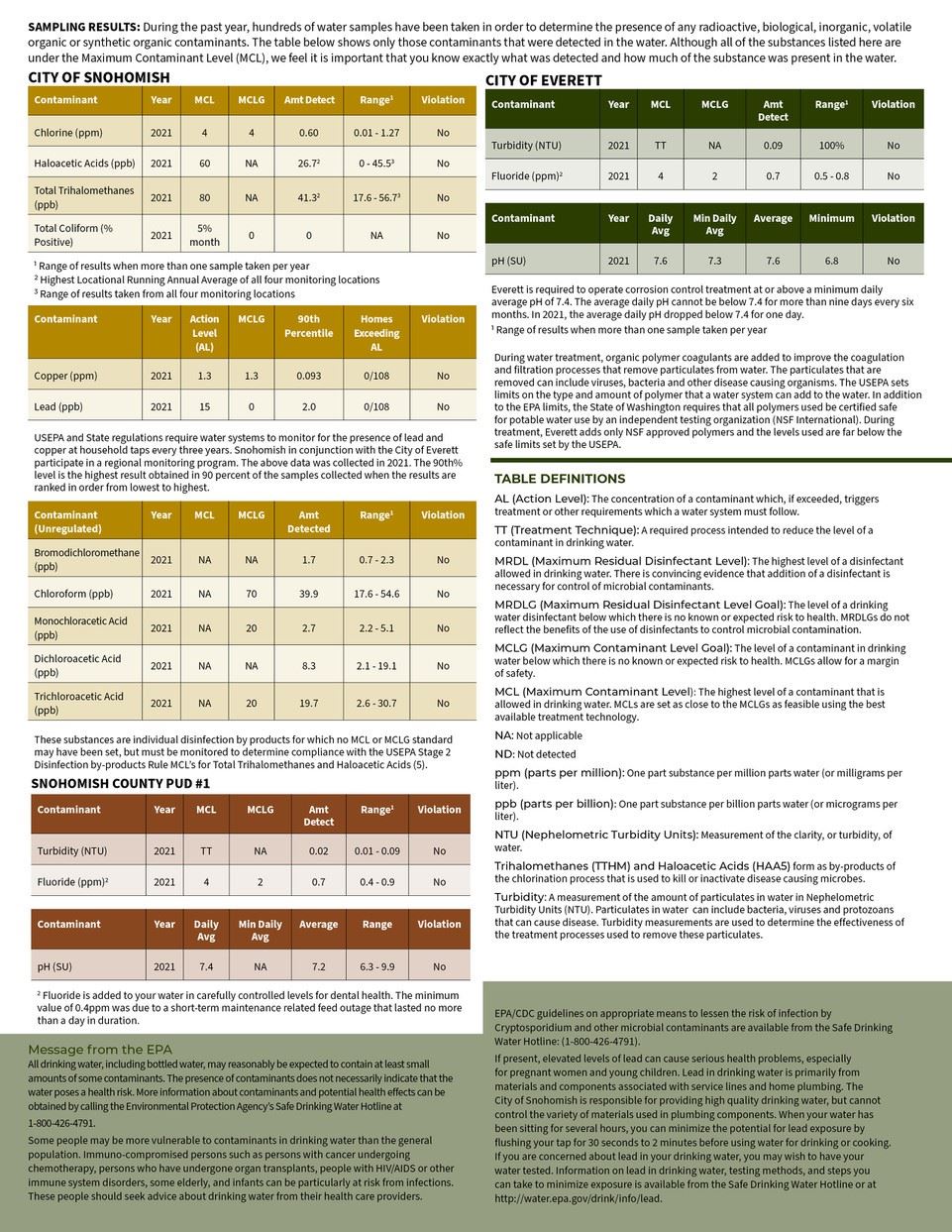 WQR 2022 Page 3 Opens in new window